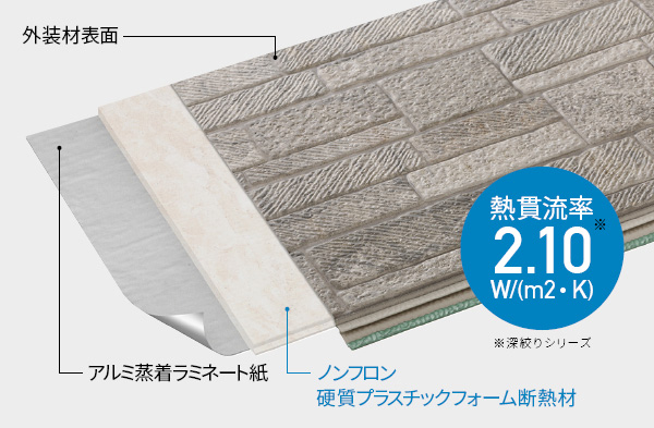 熱貫流率2.10W